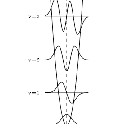 oscillator plots