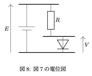 ダイオードの直流電圧特性測定回路