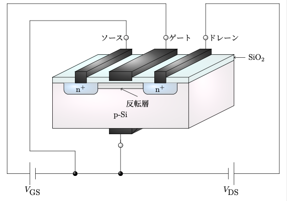 n型のMOSSETの実際構造例