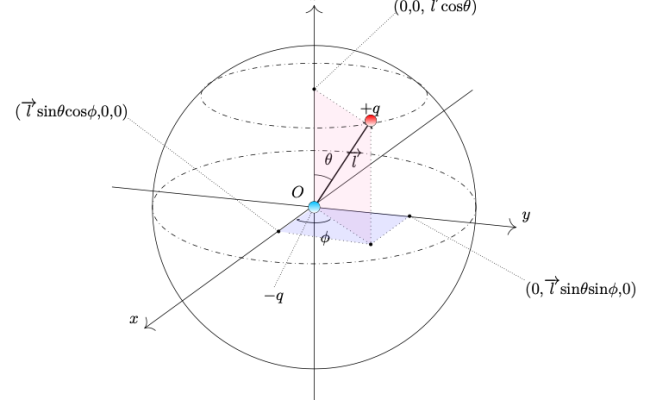 分子の双極子モーメント
