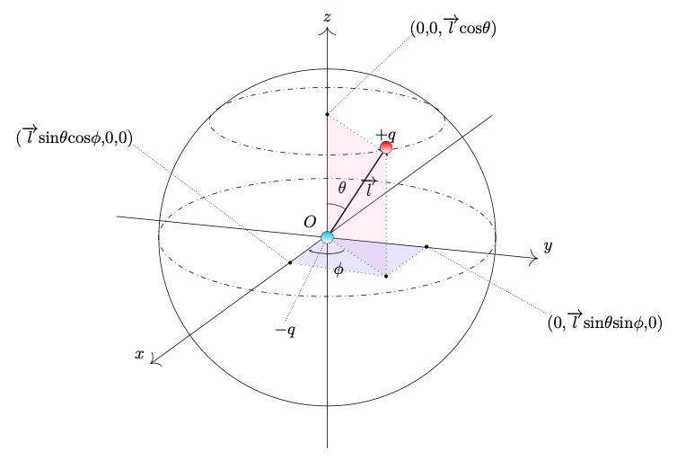 分子の双極子モーメント