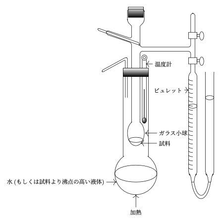 ビクトルマイヤー装置